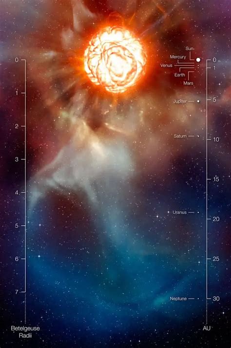 can betelgeuse destroy earth|how long until betelgeuse explodes.